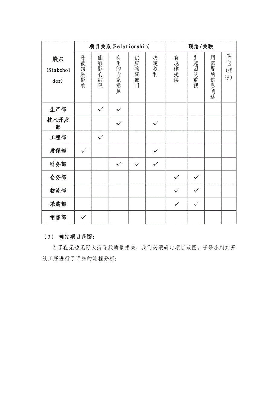 某汽车线束有限公司六西格玛推进案例分析_第4页