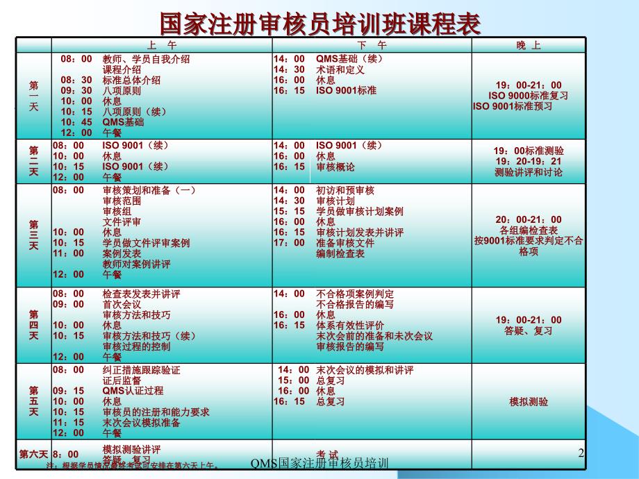 QMS国家注册审核员培训课件_第2页