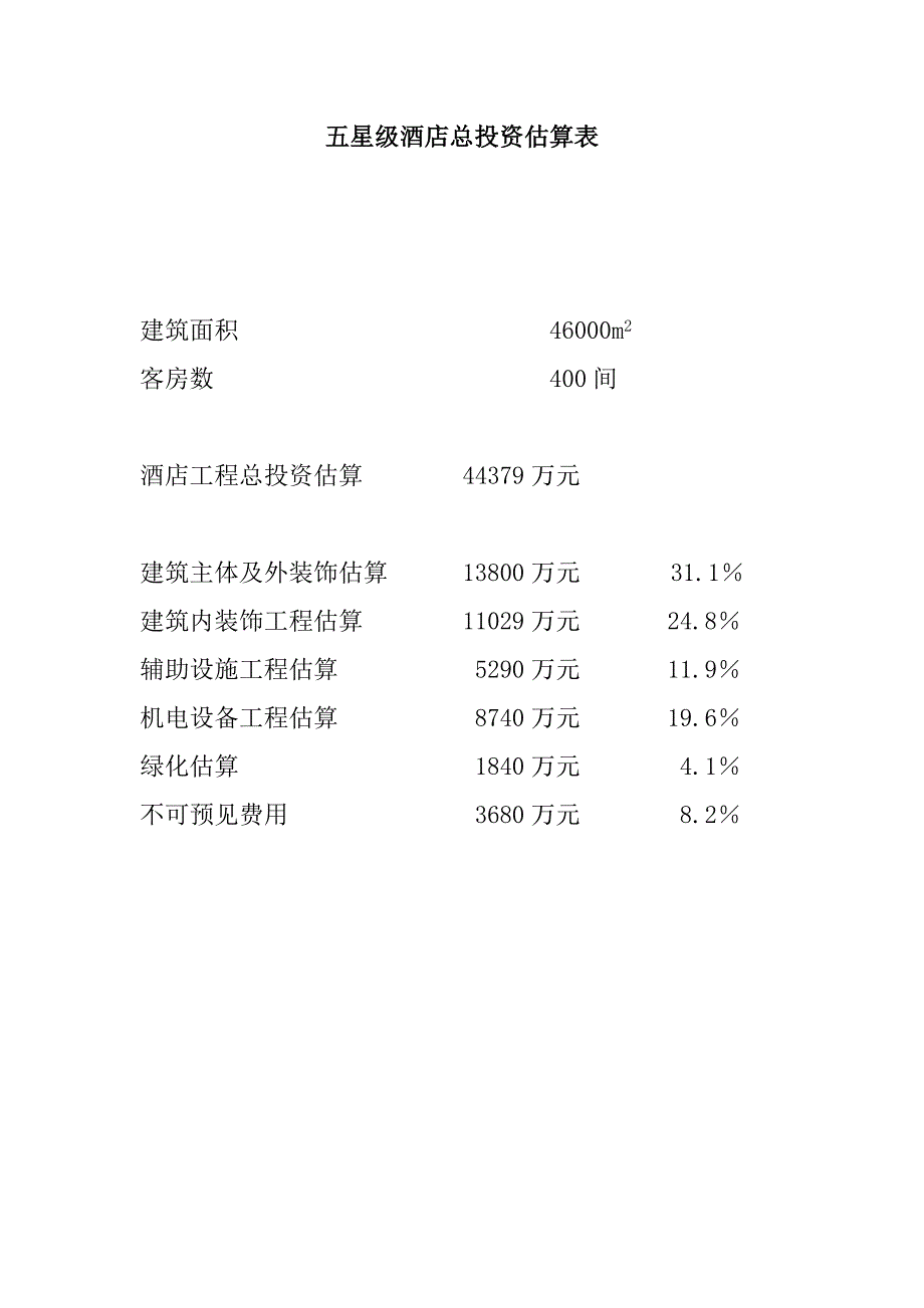 五星级酒店投资概算表模板_第1页
