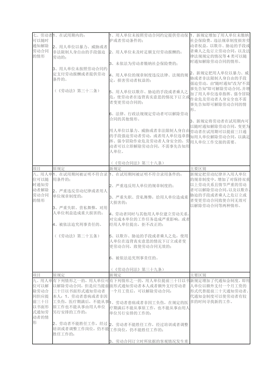 劳动法与劳动合同法区别_第4页