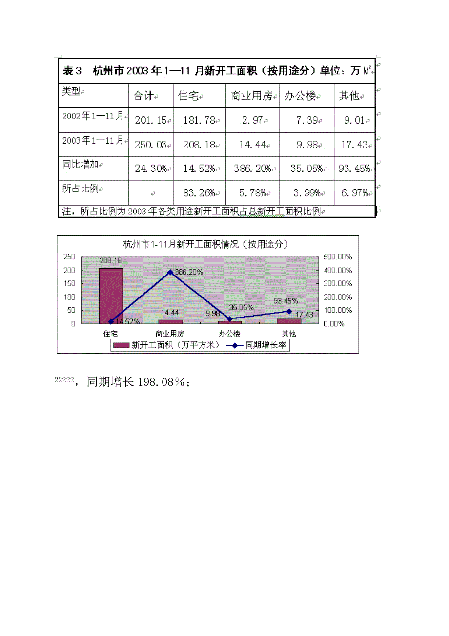 杭州房地产市场分析汇报材料_第4页