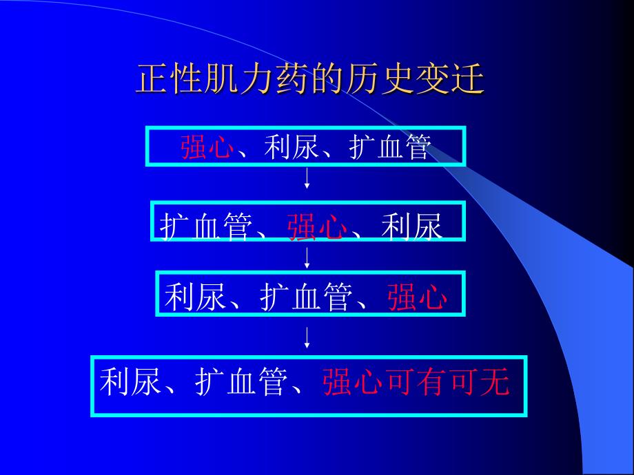 舒张性心力衰竭历史与现状_第4页