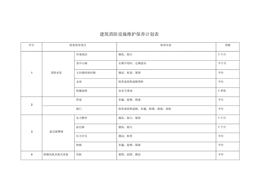 消防维护保养维修记录_第3页