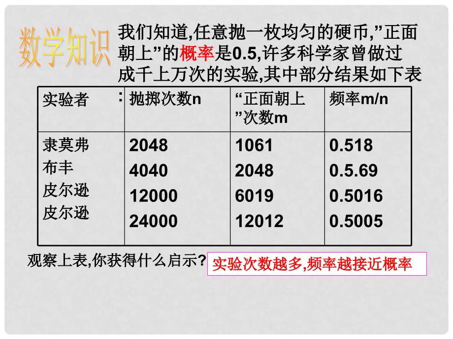 九年级数学第二章 简单事件的概率(全章课件)2.2估计概率_第2页