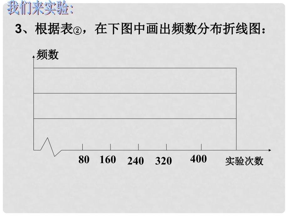 九年级数学第二章 简单事件的概率(全章课件)2.2估计概率_第5页