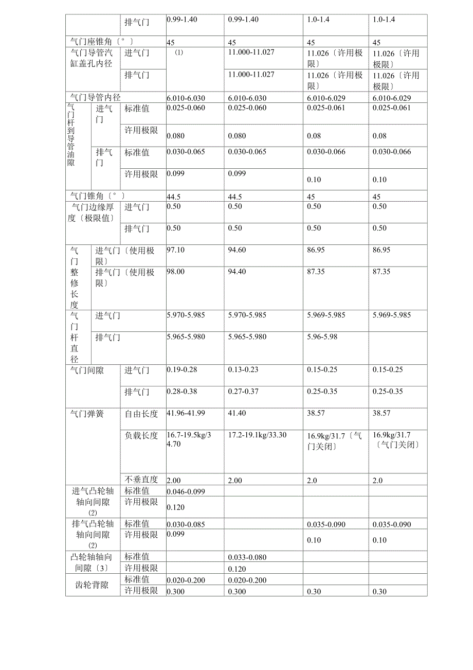 发动机机械参数手册!丰田_第2页