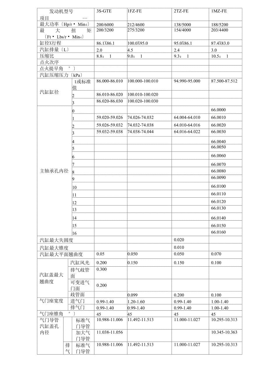 发动机机械参数手册!丰田_第5页