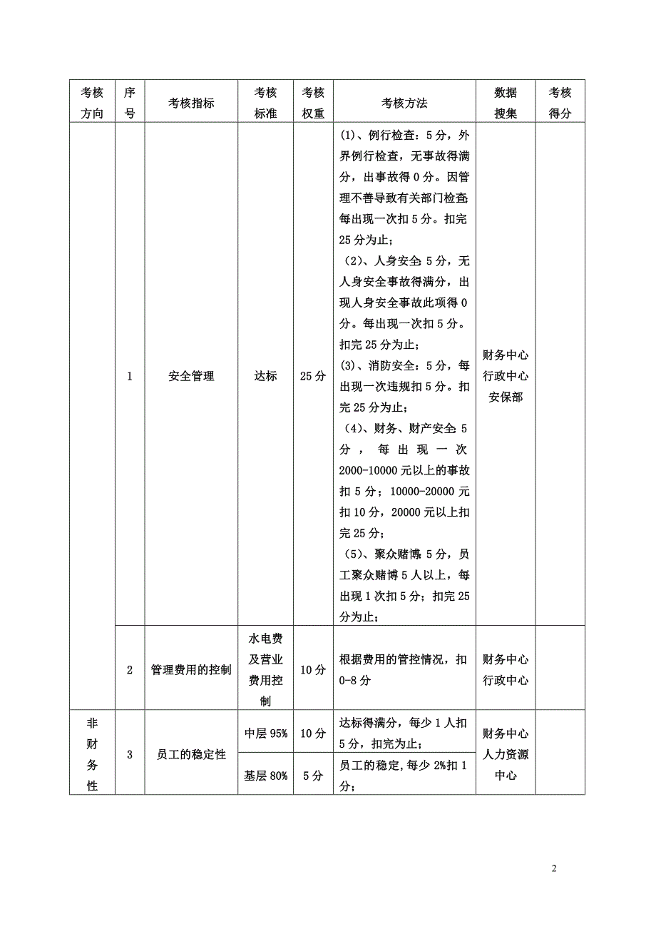 工作目标考核协议书_第2页