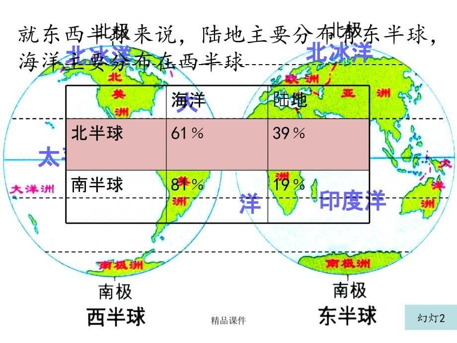 《世界的陆地和海洋》课件_第5页