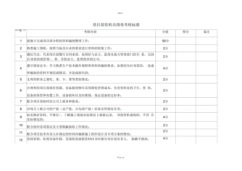 资料员绩效考核标准_第1页