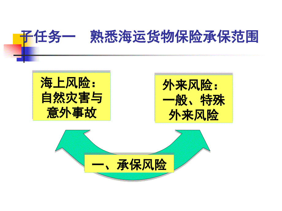 纺织品外贸接单_第4页