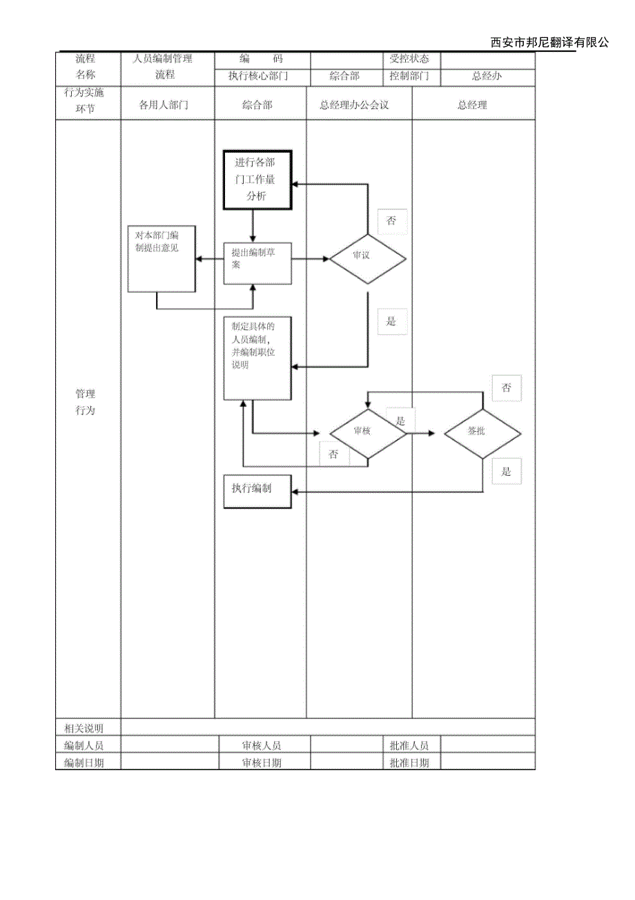 公司管理流程图绝对有用_第2页