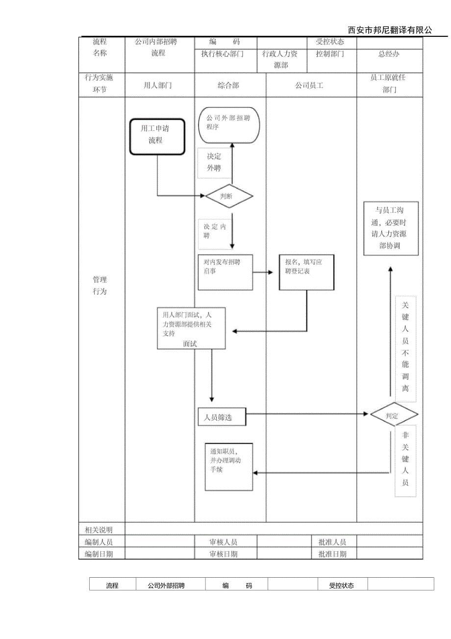 公司管理流程图绝对有用_第5页