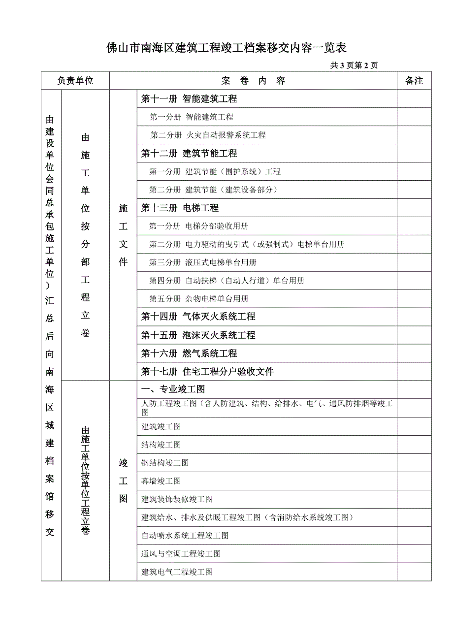 佛山市南海区建筑工程竣工档案移交内容一览表_第2页