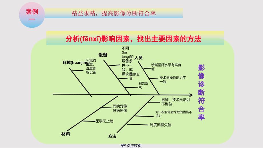 CT室PDCA案例实用教案_第1页