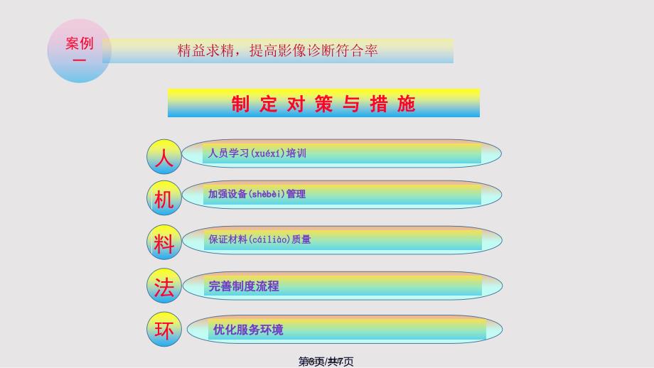 CT室PDCA案例实用教案_第3页