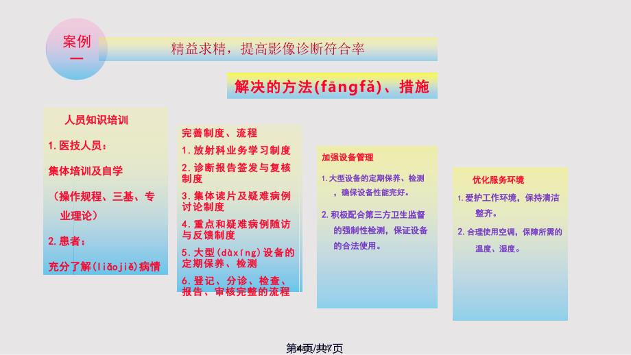 CT室PDCA案例实用教案_第4页