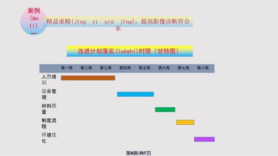 CT室PDCA案例实用教案_第5页