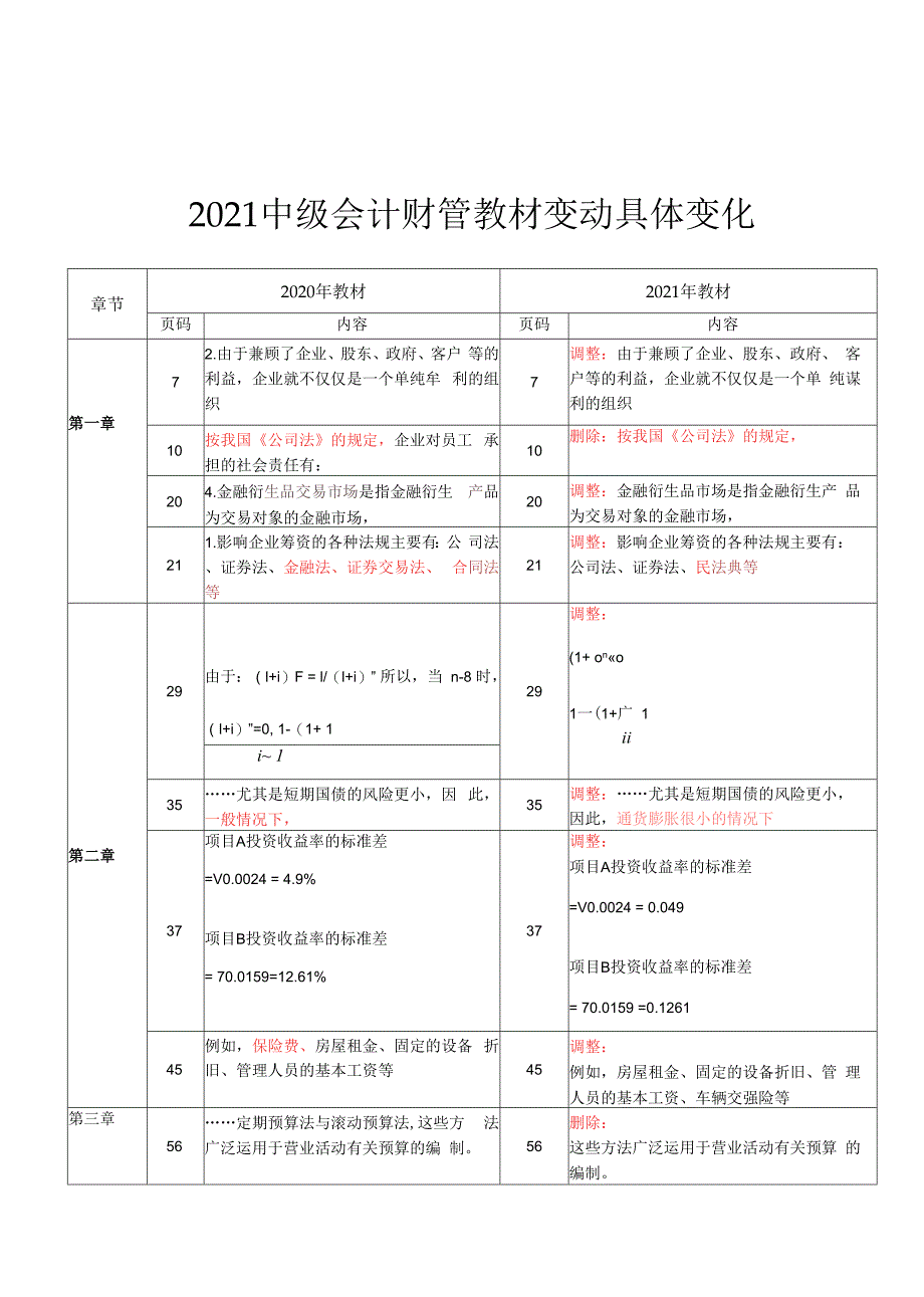 2021中级会计财管教材变动具体变化0001.docx_第1页