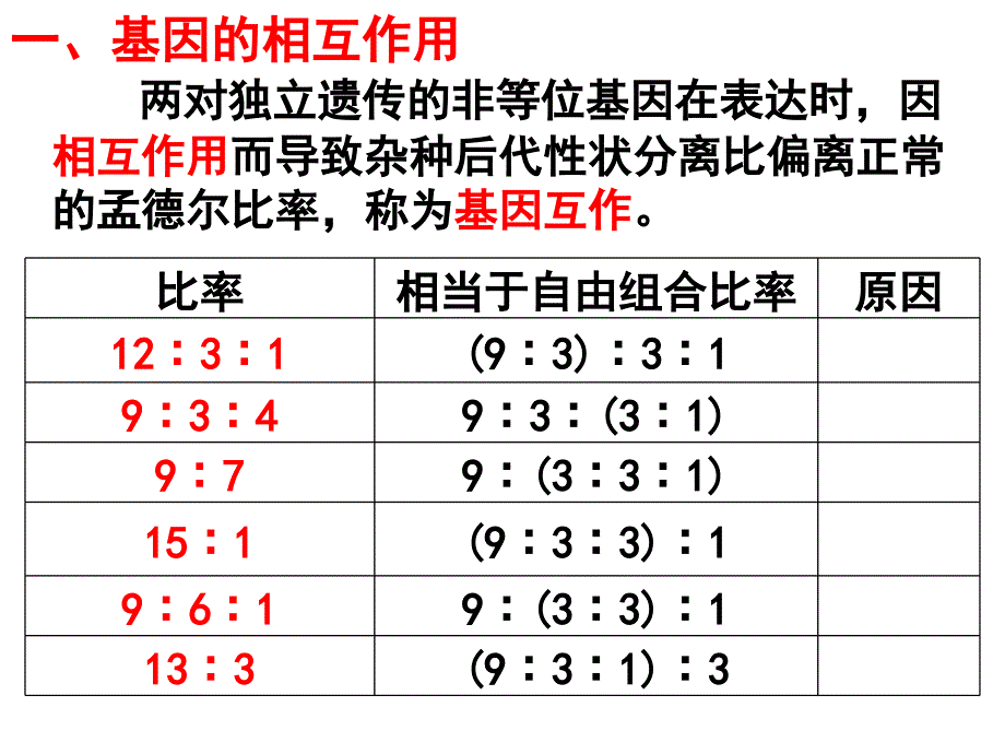 孟德尔的豌豆杂交实验二）特殊分离比课件_第2页