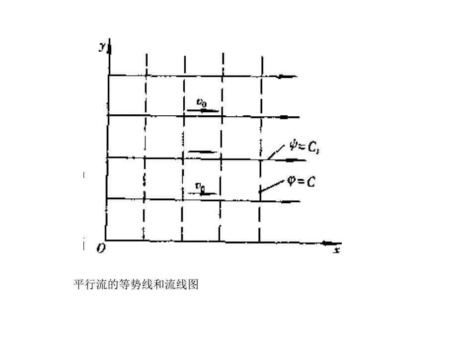 最新mmmm空气动力学原理PPT精品课件_第5页