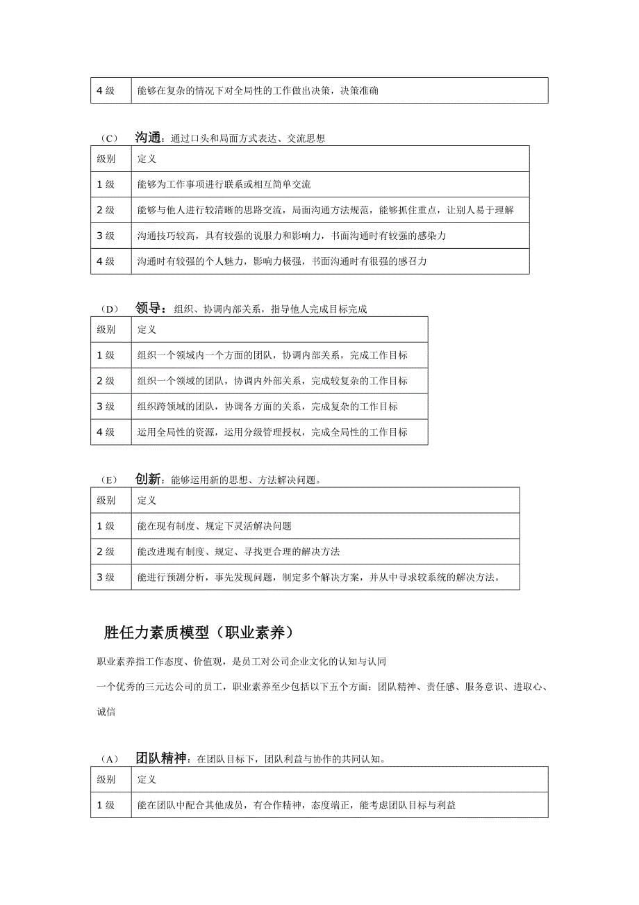 员工胜任力模型素质量表.doc_第5页