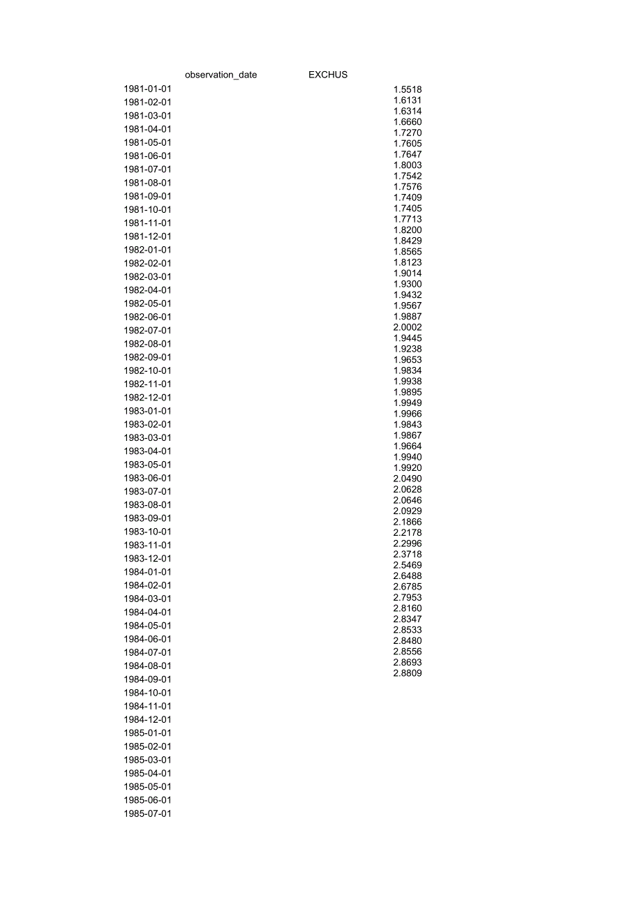 人民币兑美元汇率1980-2016-年月度数据_第1页