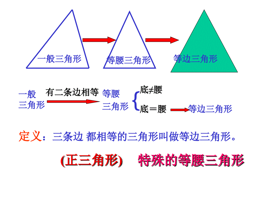 1232_等边三角形_课件3(1)_第2页