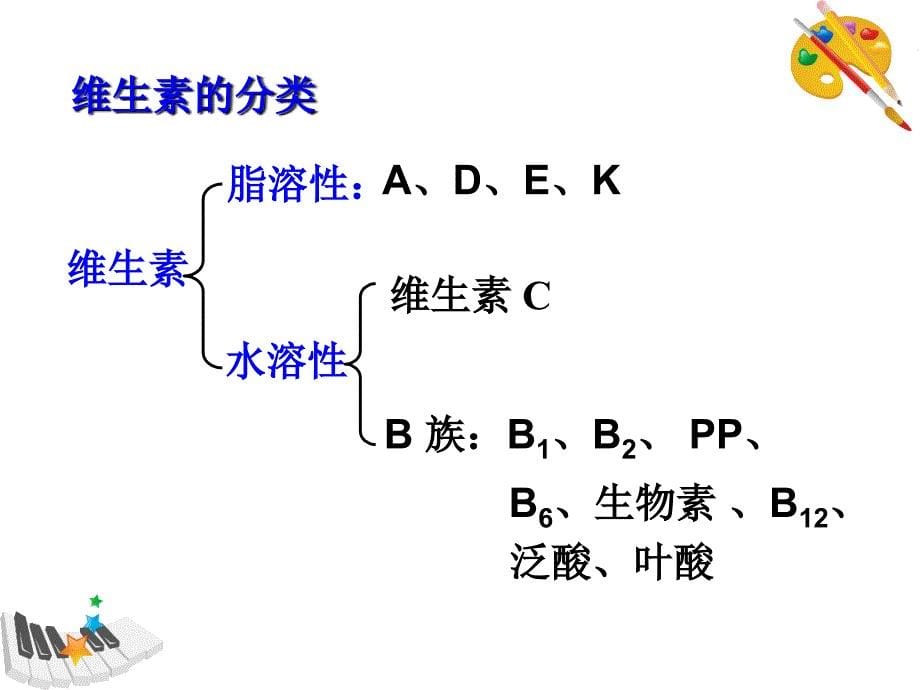 生物化学课件：第十八章 维生素与无机物_第5页