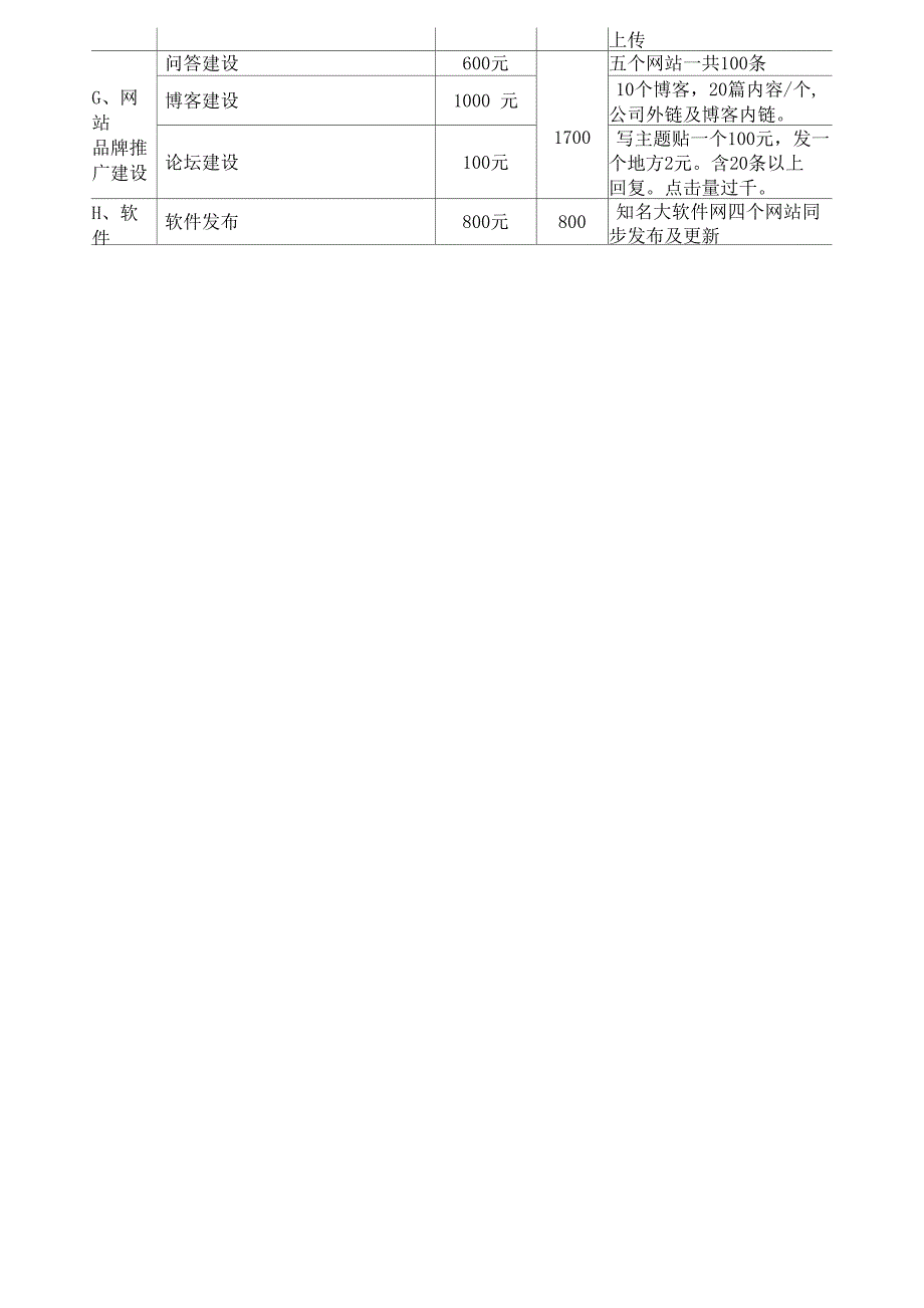 网站SEO优化推广价格表_第2页