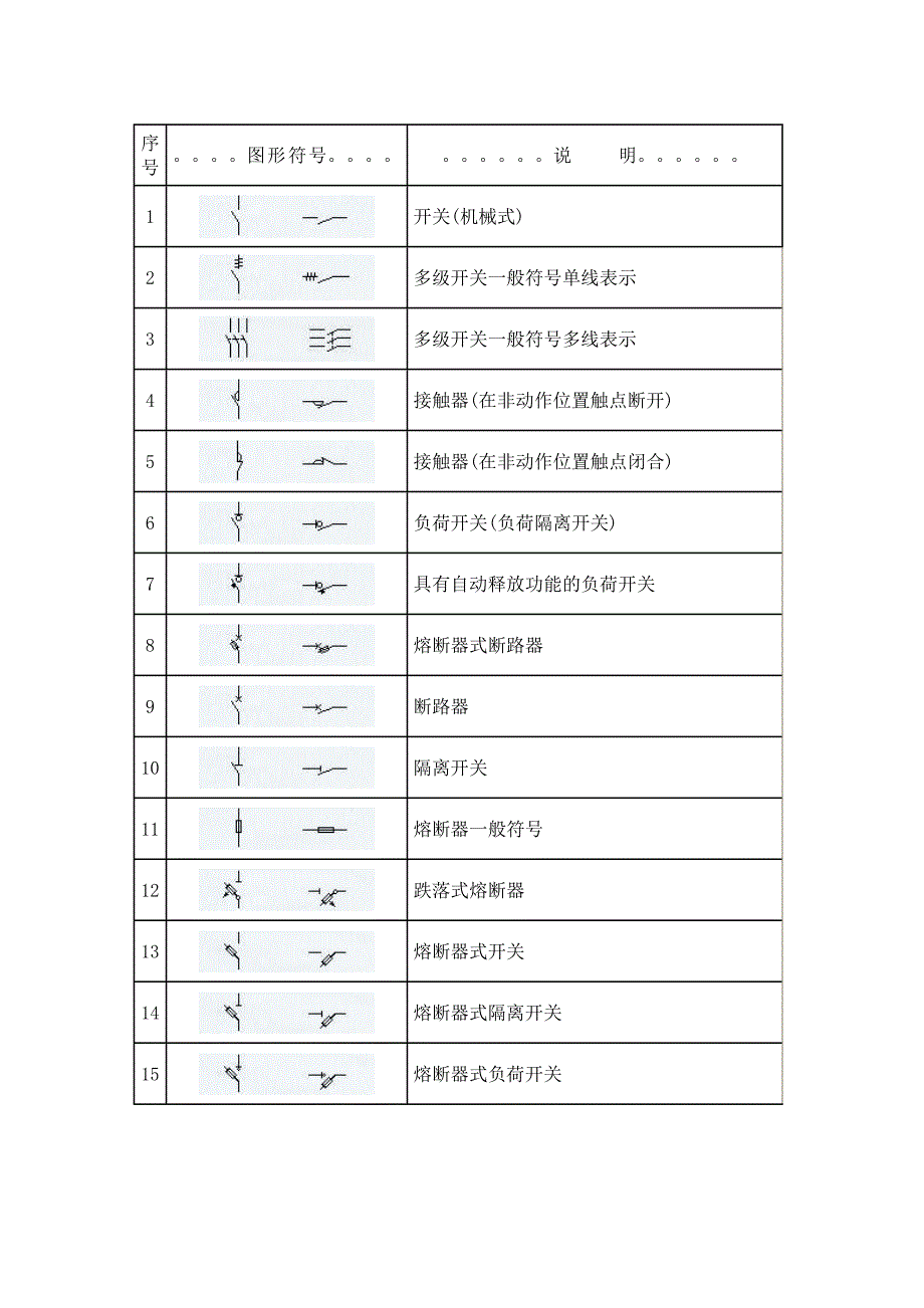 建筑供电电气图例_第1页