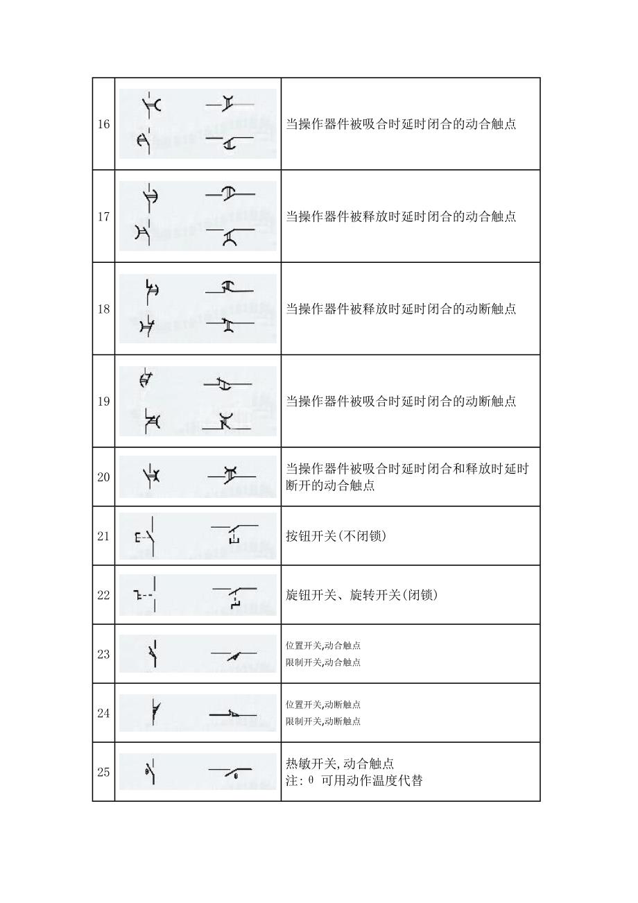 建筑供电电气图例_第2页