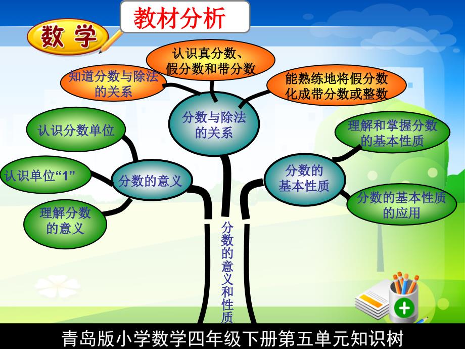 分数的意义最终定稿_第3页