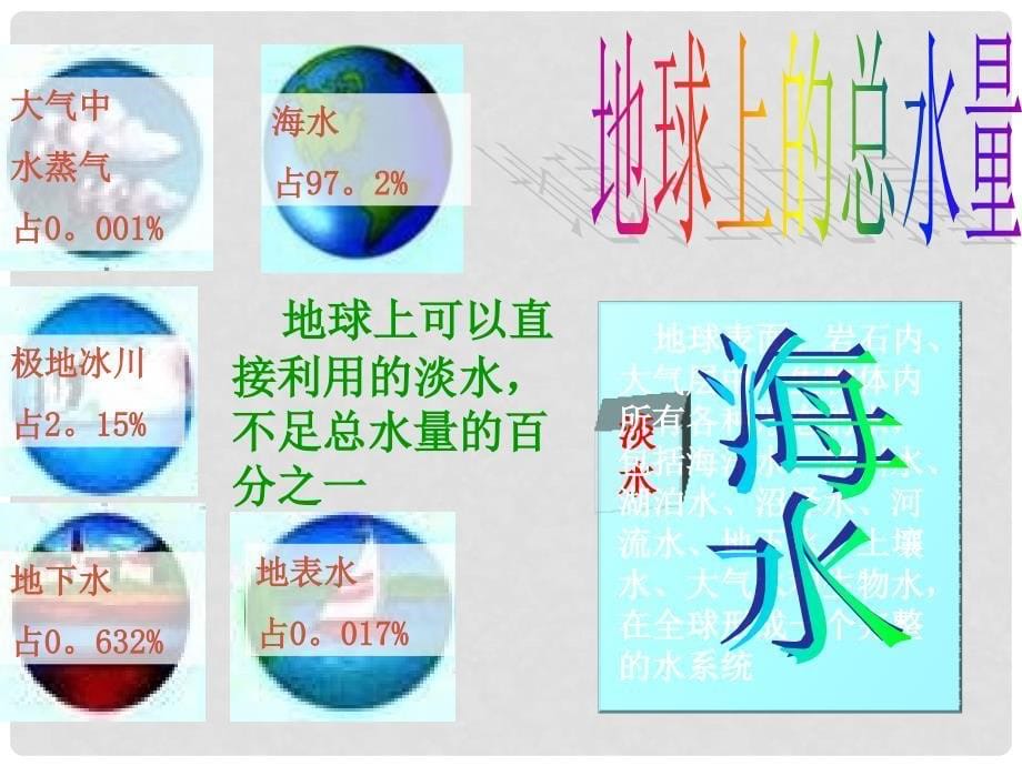 江苏省丹阳市九年级化学上册《自然界中的水》课件 新人教版_第5页