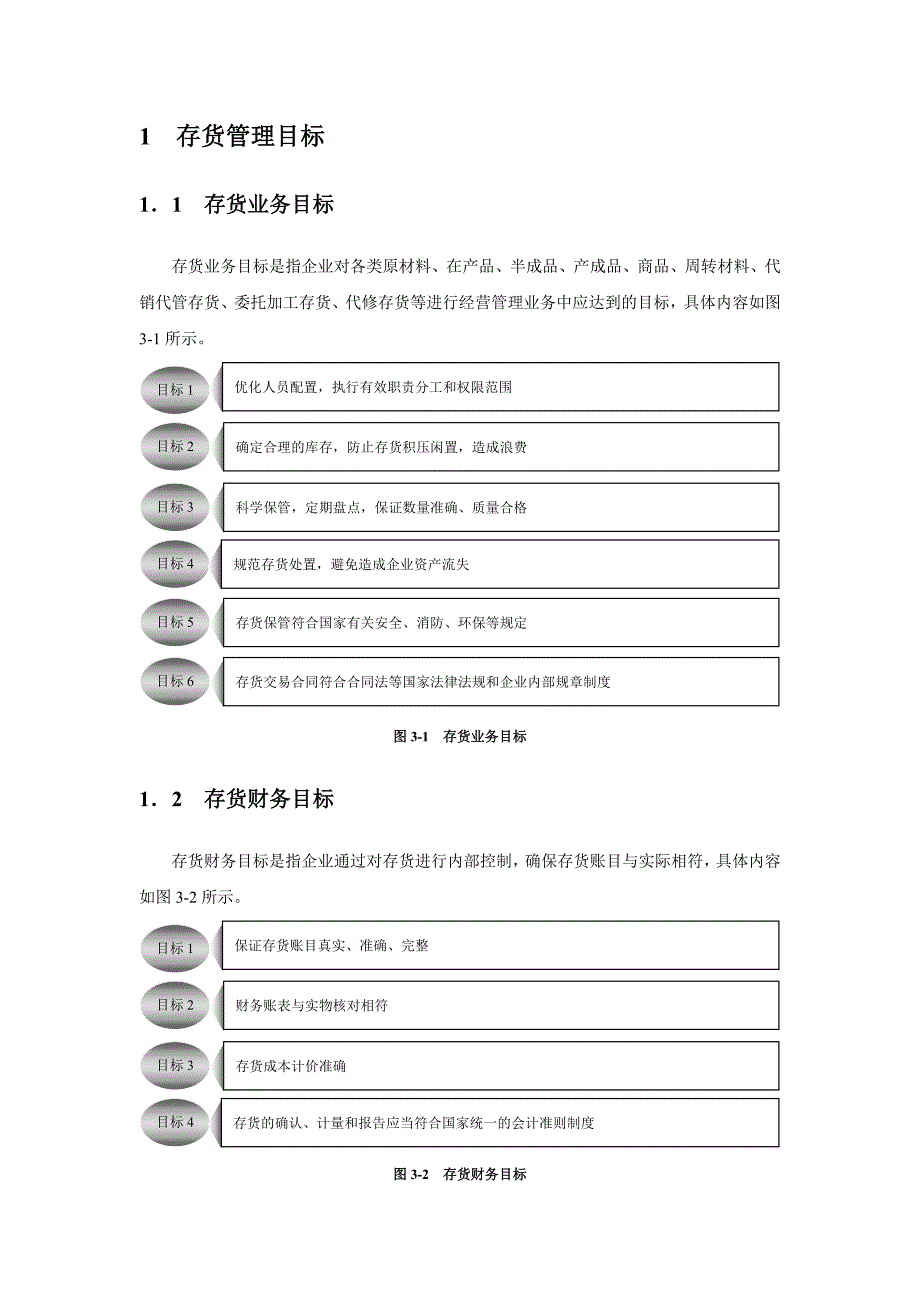 企业存货管理流程与规章制度汇编_第2页