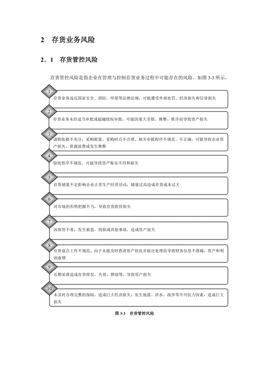 企业存货管理流程与规章制度汇编_第3页