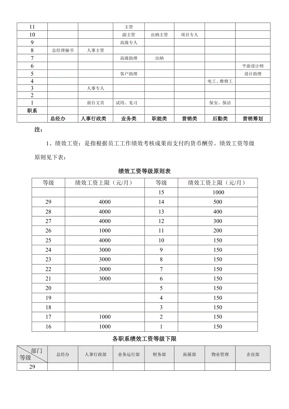 薪酬体系改革方案_第4页