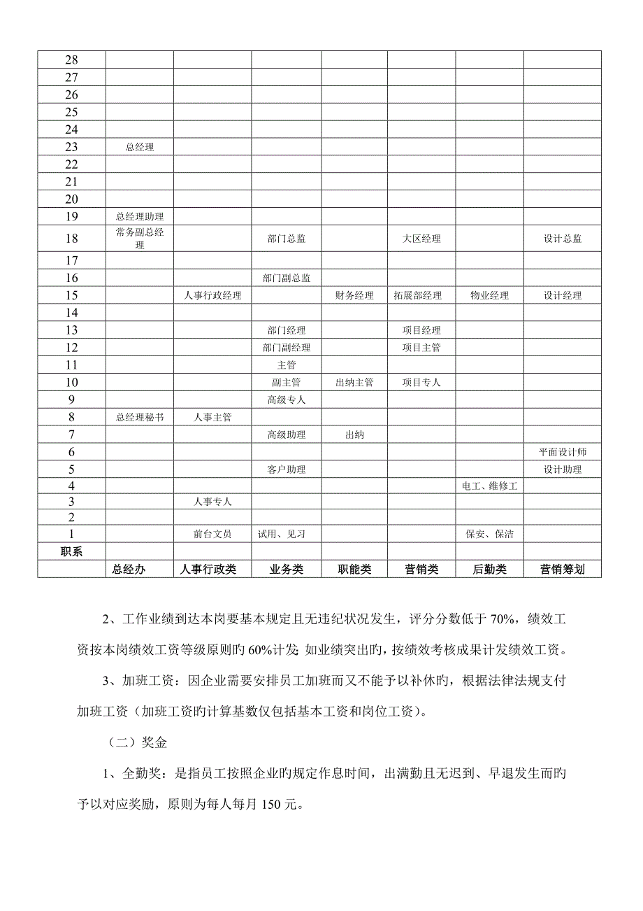 薪酬体系改革方案_第5页