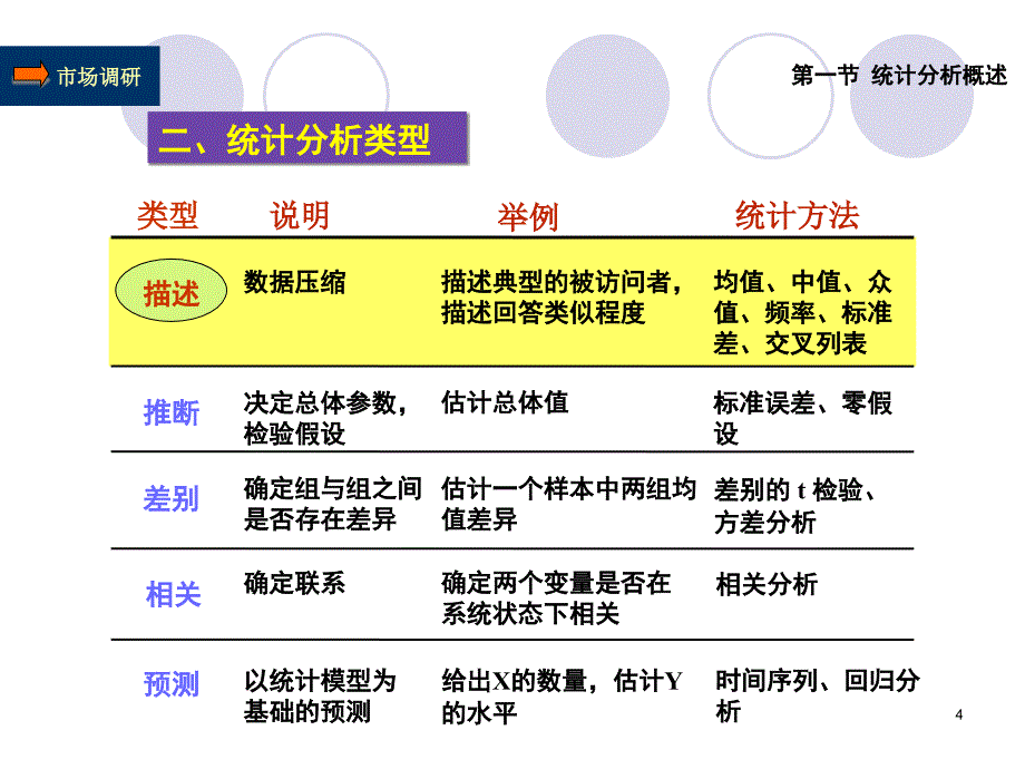 第9章调查资料的统计分析PPT课件_第4页