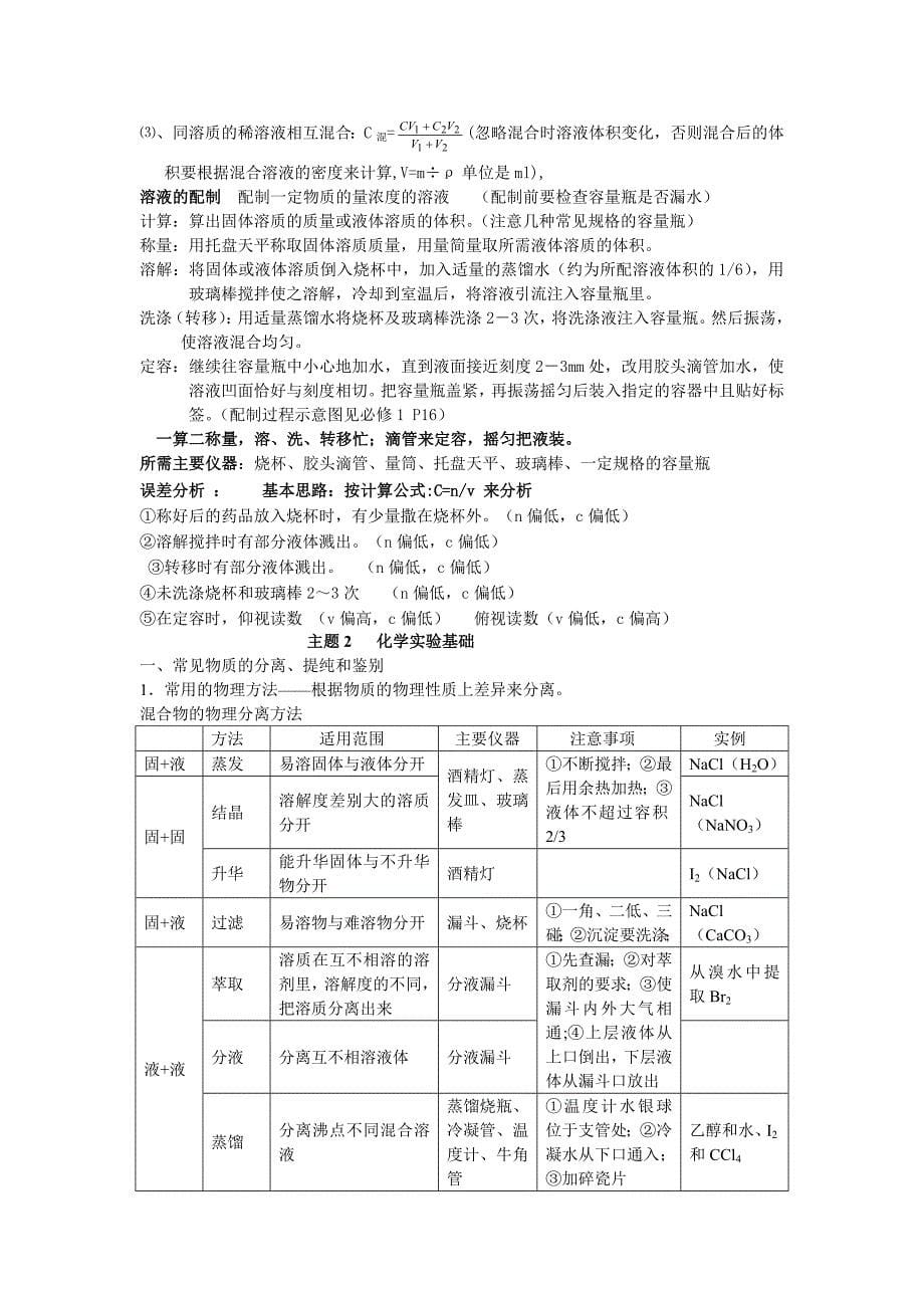 最全的高中化学学业水平考试会考知识点总结（文科生的福利）_第5页