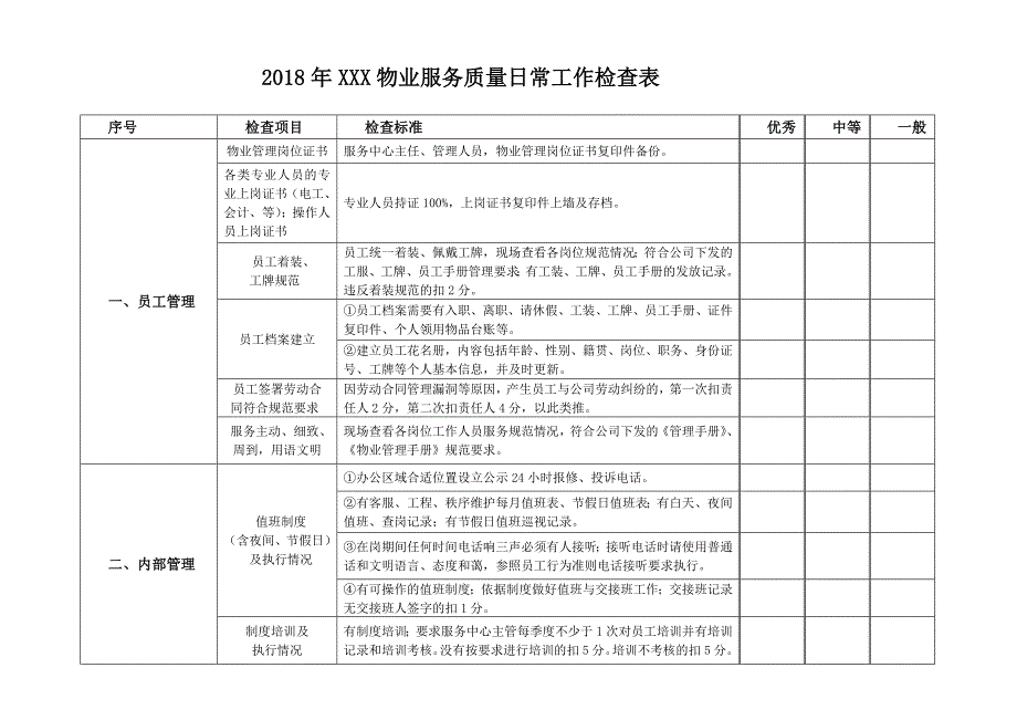 物业质量检查表_第1页