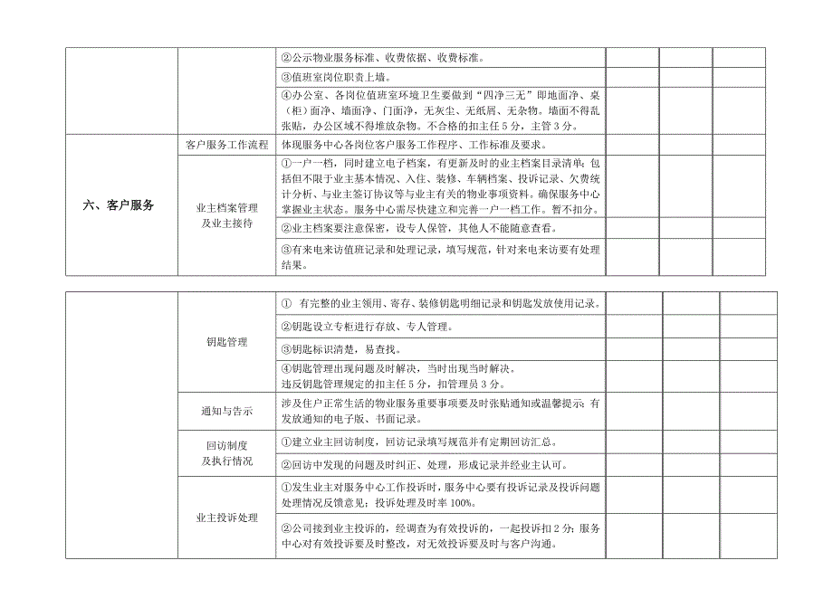 物业质量检查表_第3页