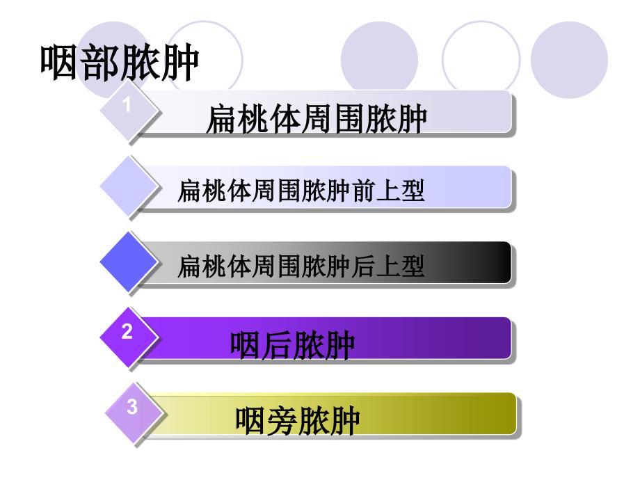 咽后脓肿-南昌大学第二附属医院课件_第2页