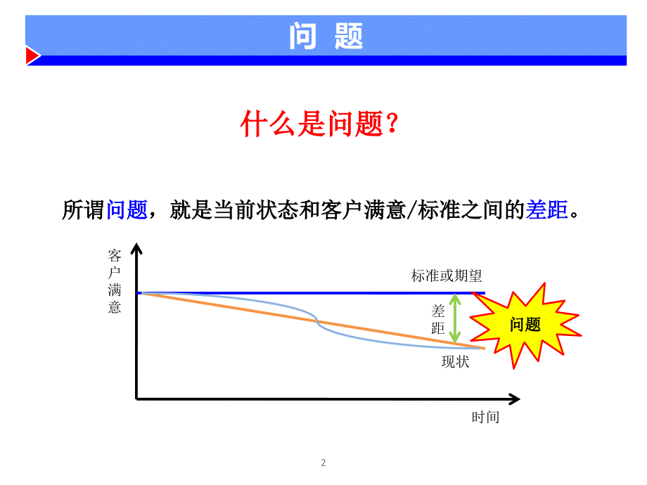 问题解决研讨（教学课件）_第3页