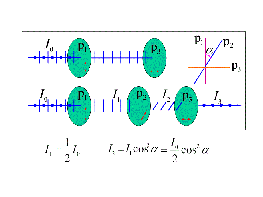 光学姚启军chaper5_第4页