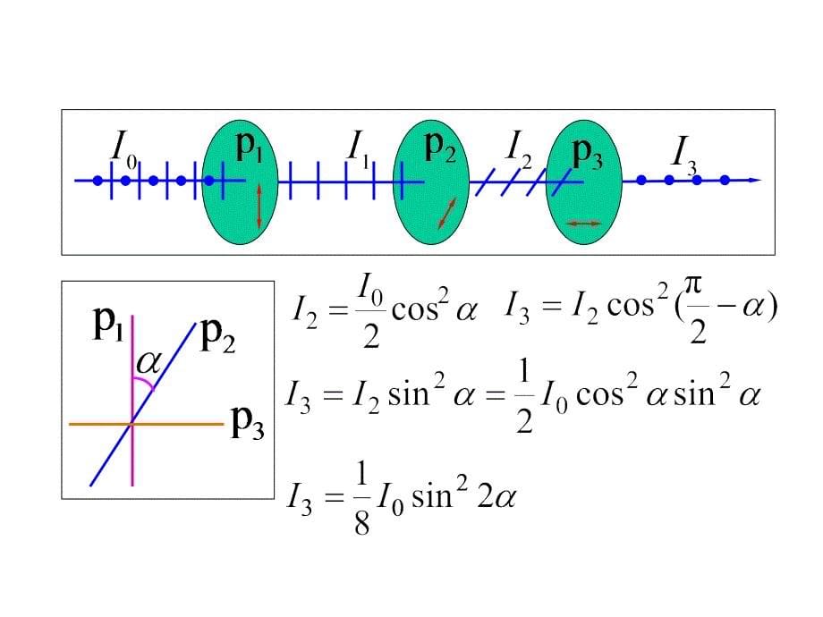 光学姚启军chaper5_第5页