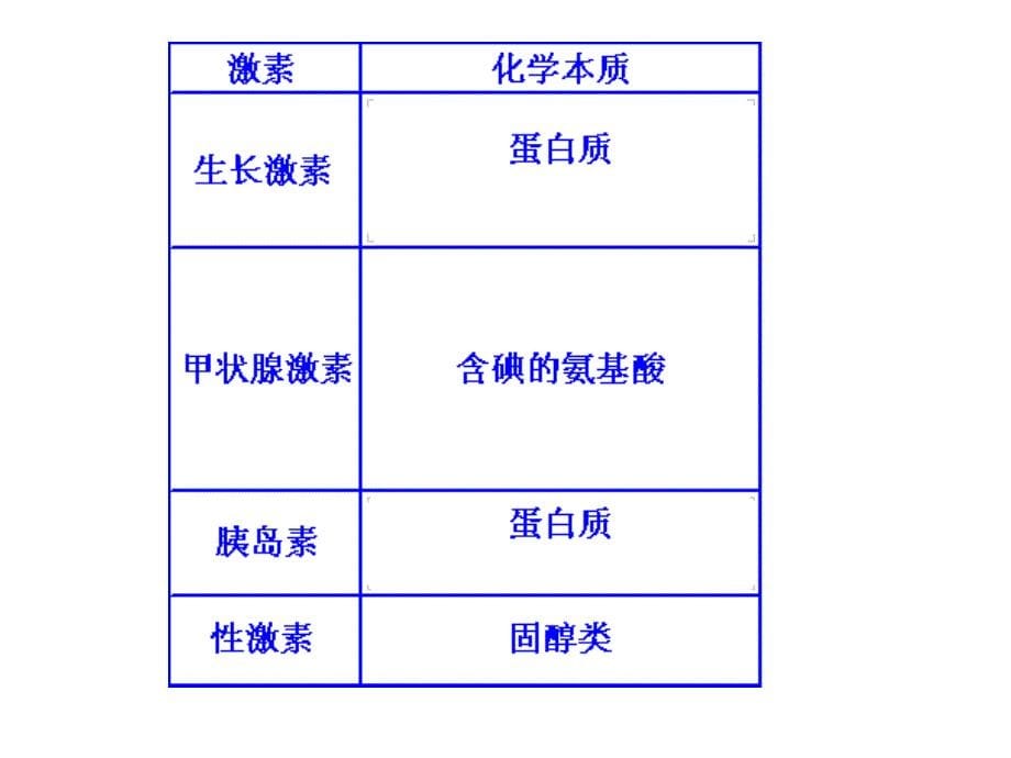 促甲状腺激素TSH甲状腺激素分级调节课件_第5页