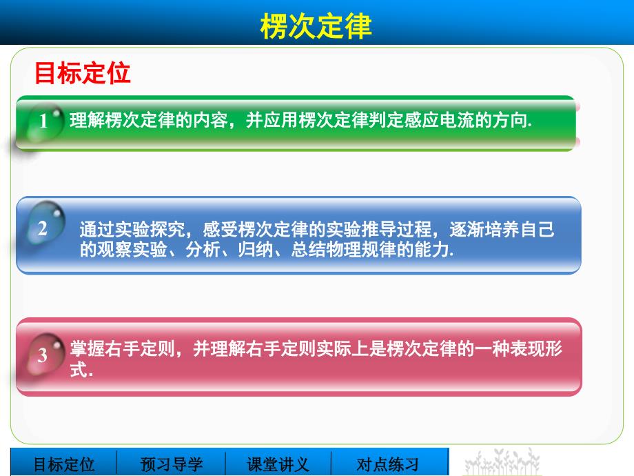 公开课楞次定律课件1（人教版选修3-2）_第2页