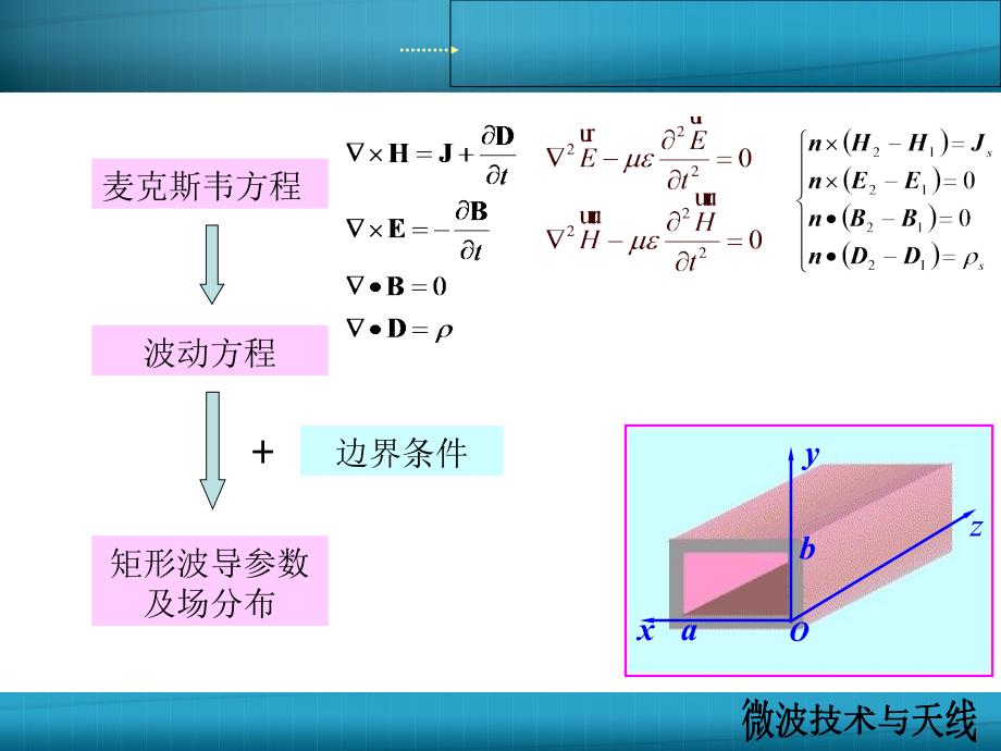 规则波导和空腔谐振器微波技术与天线课件_第3页