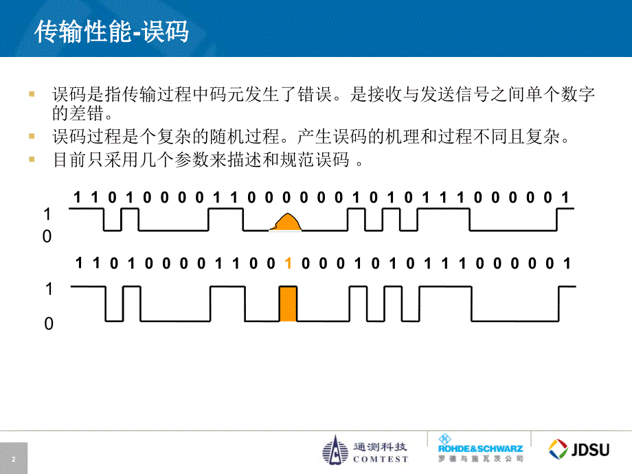 传输测试仪测试指导课件_第2页